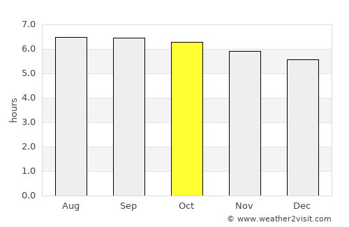 Siruma average rain in October
