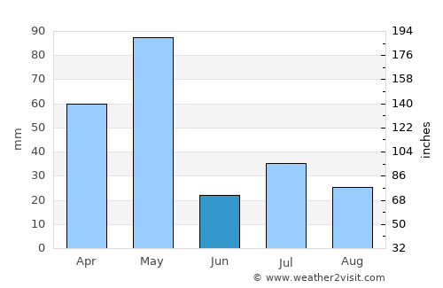 Sirumugai average rain in June