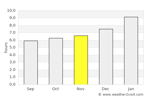 Sirumugai average rain in November