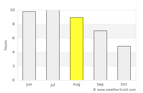 Şirvan average rain in August