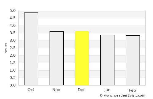Şirvan average rain in December