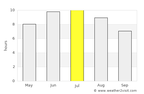 Şirvan average rain in July