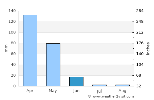Şirvan average rain in June