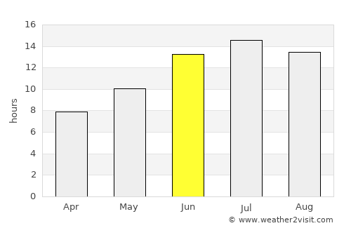 Şirvan average rain in June