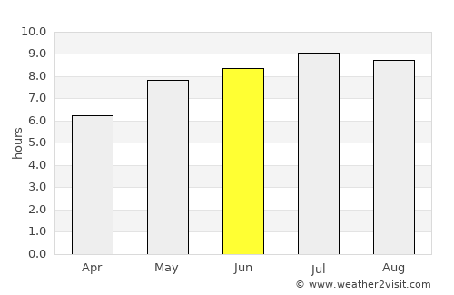 Şişeşti average rain in June