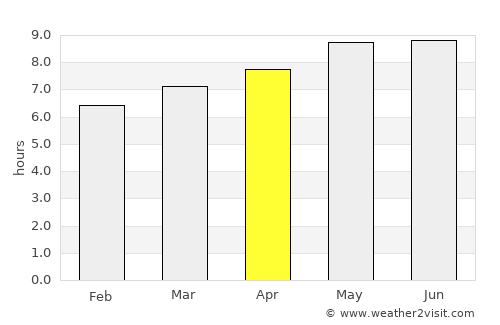 Sishui average rain in April