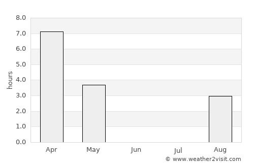 Sisimiut average rain in June