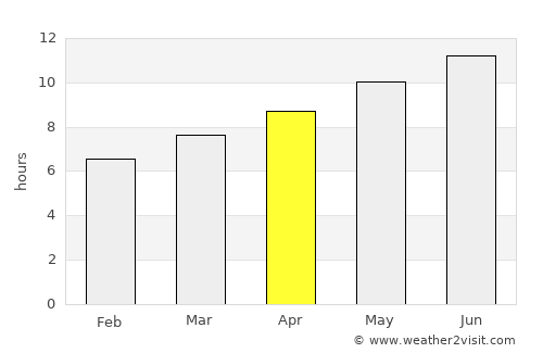 Sisseton average rain in April
