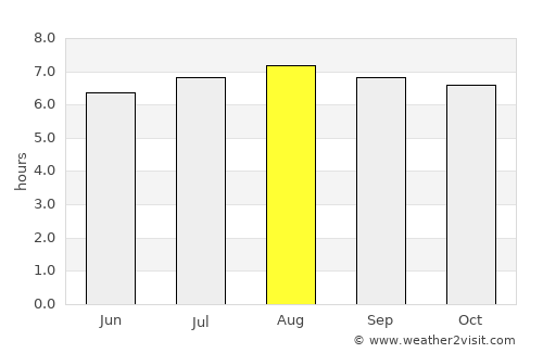 Sitangkai average rain in August