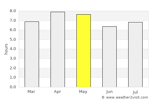 Sitangkai average rain in May