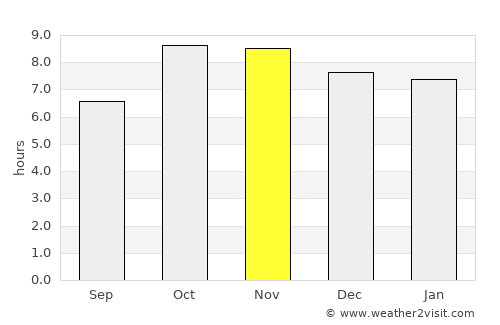Sītāpur average rain in November
