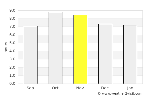 Sitārganj average rain in November