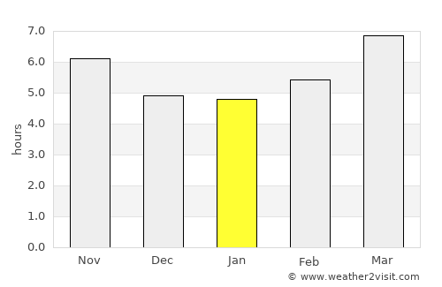 Siteía average rain in January