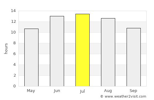 Siteía average rain in July