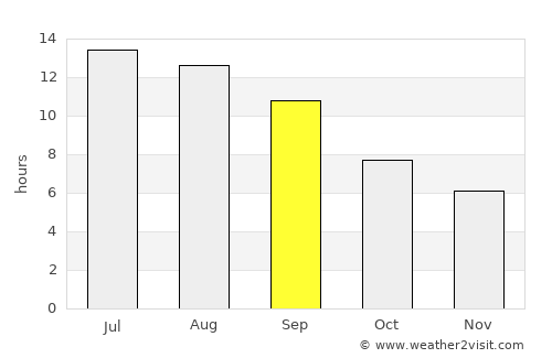 Siteía average rain in September