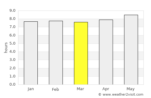 Siteki average rain in March