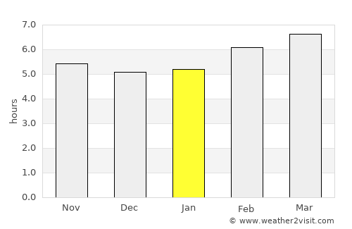 Sitges average rain in January