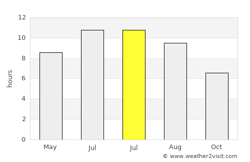 Sitges average rain in July