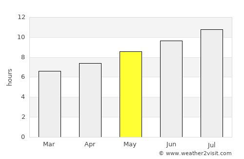 Sitges average rain in May