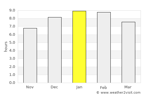 Sitionuevo average rain in January