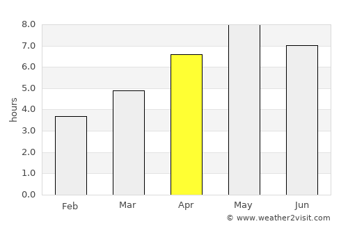 Sitka average rain in April