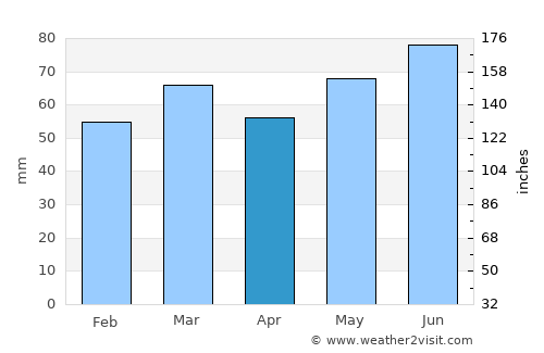 Sittard average rain in April