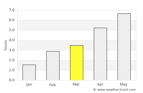 Sittard average rain in March