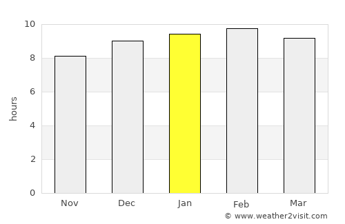 Sittwe average rain in January