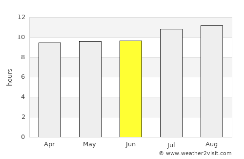 Situbondo average rain in June