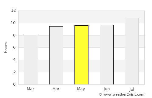 Situbondo average rain in May