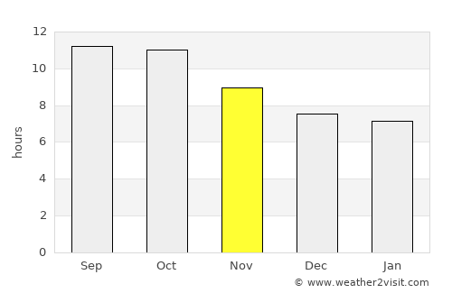 Situbondo average rain in November