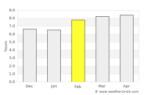 Siuna average rain in February