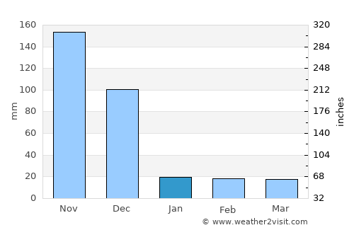 Sivaganga average rain in January
