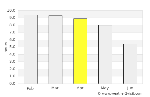 Sivagiri average rain in April