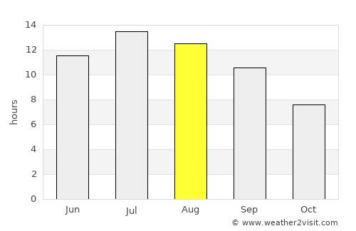 Sivas average rain in August