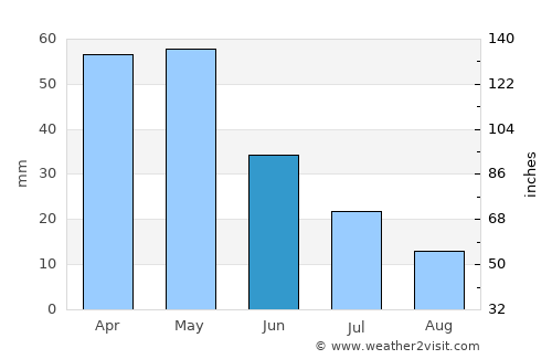 Sivaslı average rain in June
