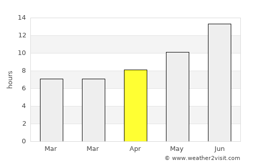 Sivrice average rain in April
