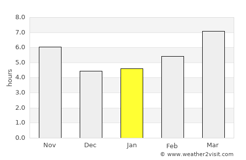 Sivrice average rain in January