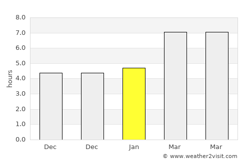 Sivrihisar average rain in January