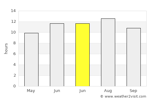 Sivrihisar average rain in June