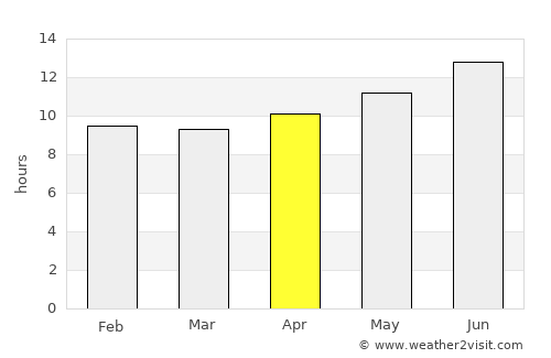 Sīwah average rain in April