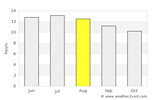 Sīwah average rain in August