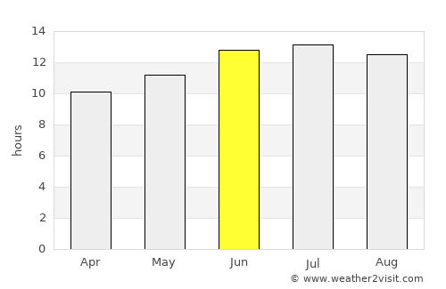 Sīwah average rain in June