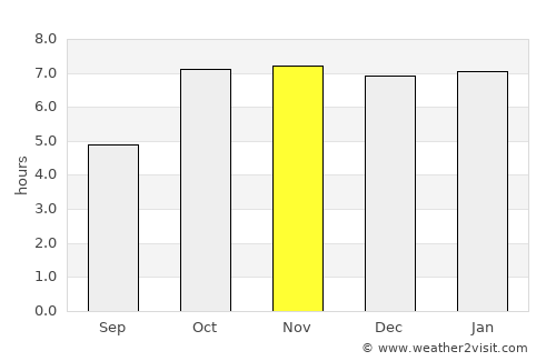 Siwān average rain in November