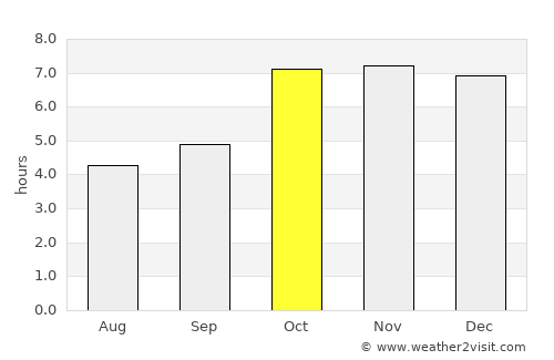 Siwān average rain in October