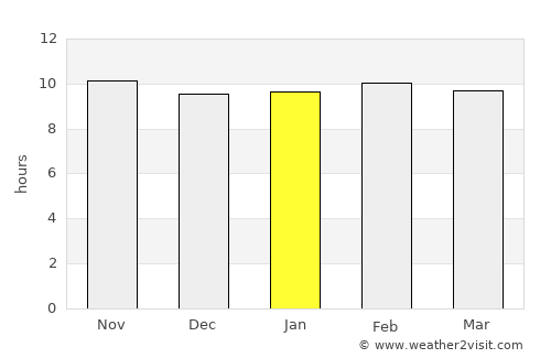 Siwāna average rain in January