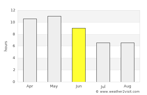 Siwāna average rain in June