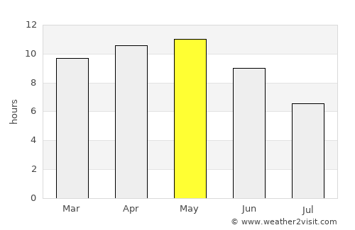 Siwāna average rain in May