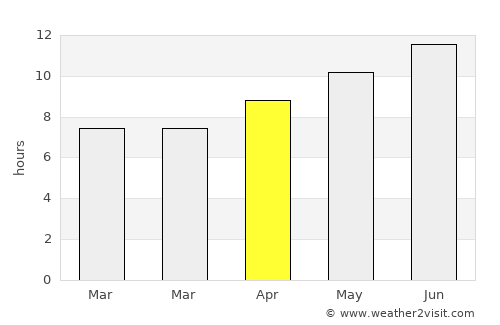 Six-Fours-les-Plages average rain in April