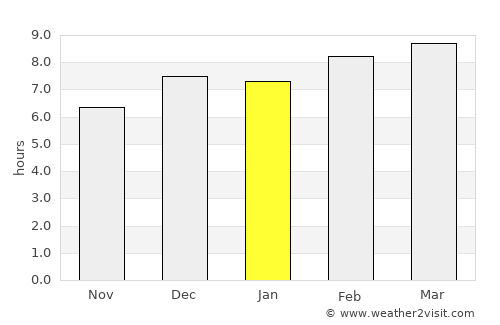 Sixaola average rain in January